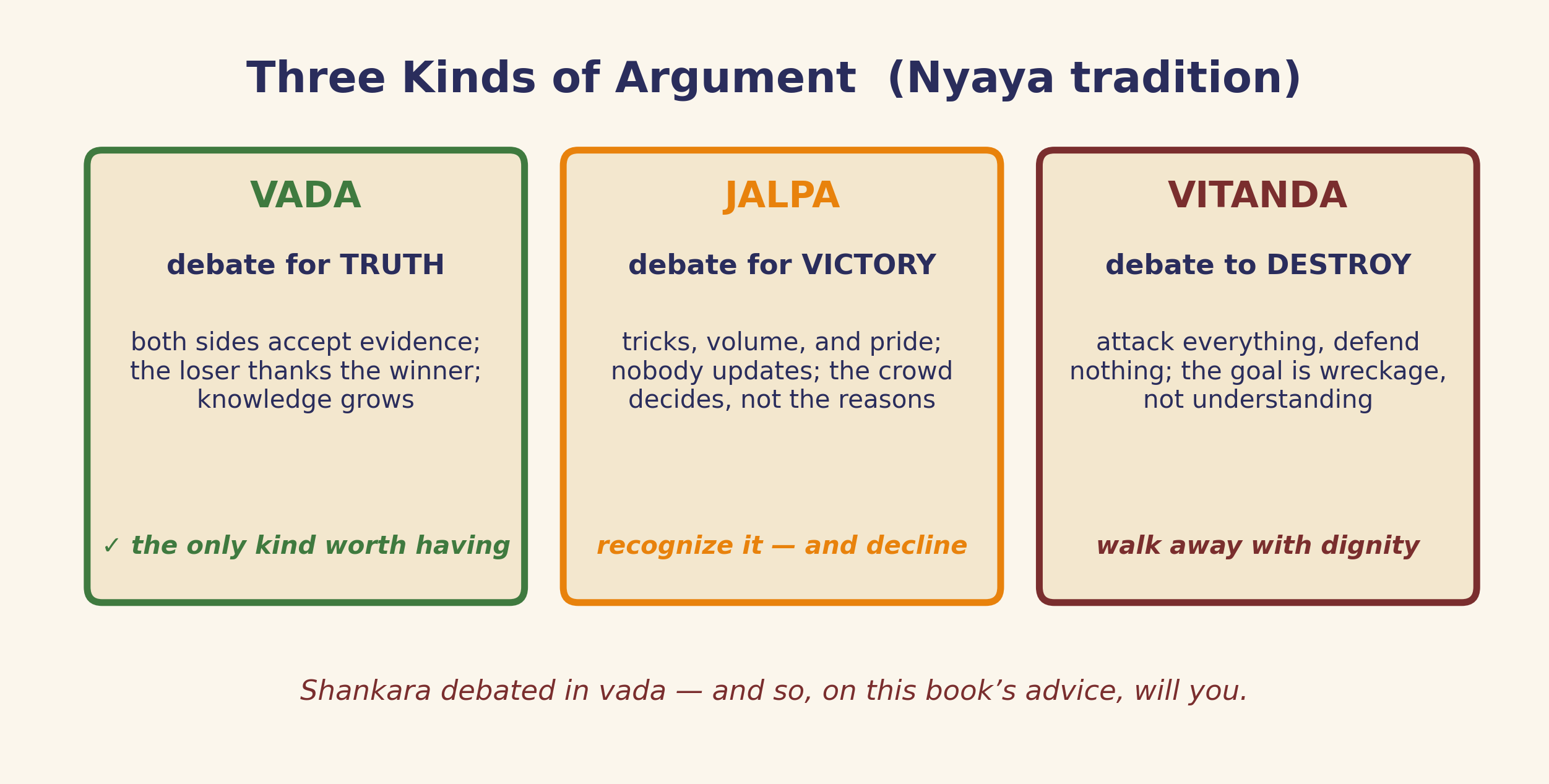 Vada, jalpa, vitanda, argue for truth, decline the circus, walk from the wrecking ball.